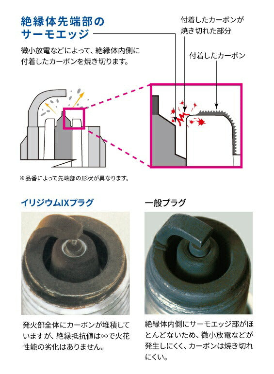 スパークプラグ イリジウムIXプラグ 分離形 二輪車/四輪車