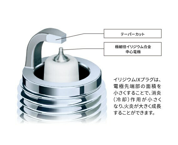 スパークプラグ イリジウムIXプラグ 分離形 四輪車