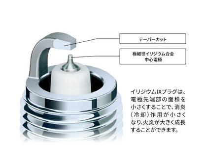 スパークプラグ イリジウムIXプラグ 分離形 四輪車