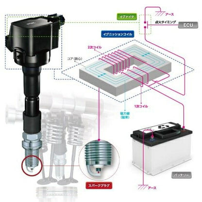 NGK U5145-49496 Ignition Coil 49496 Pencil Coil [1-Output Type]