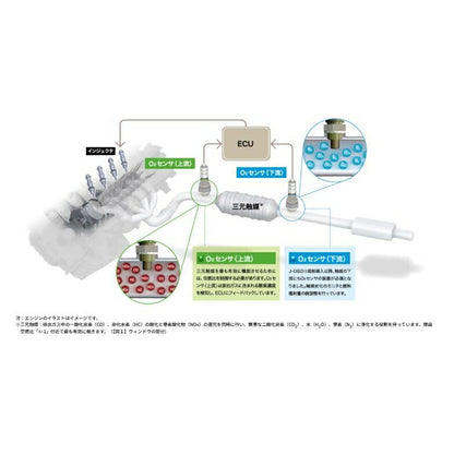 NGK OZA554-EN11-95867 酸素センサー 95867 全長371mｍ