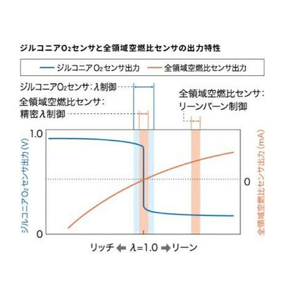 NGK OZA554-EN11-95867 酸素センサー 95867 全長371mｍ