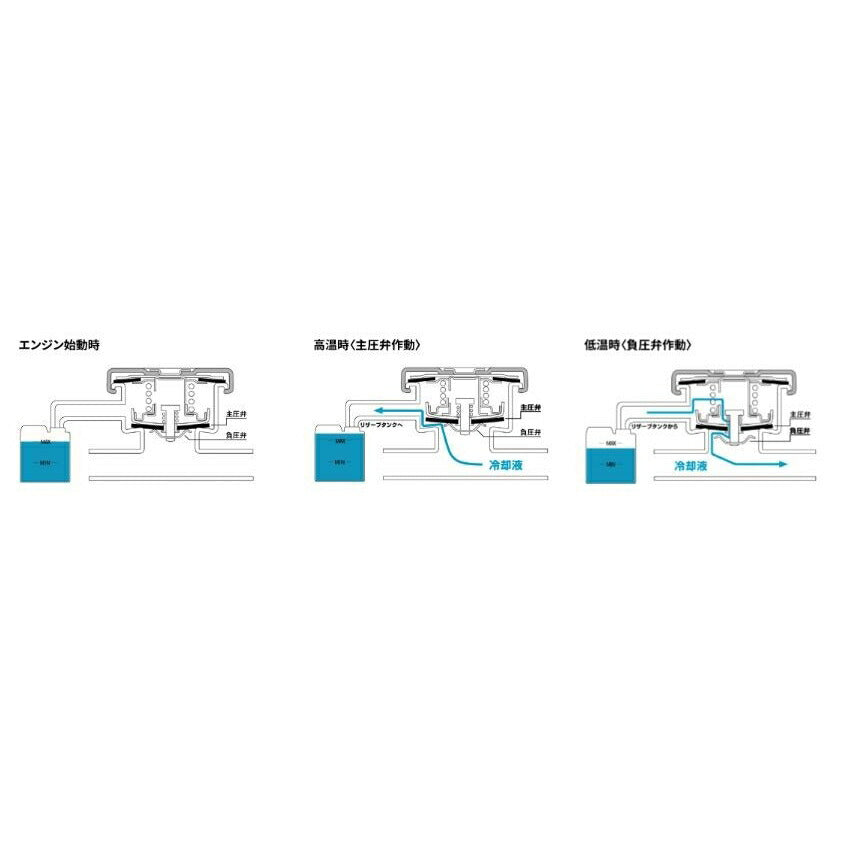 NGK P519A-96341 ラジエターキャップ 96341 標準タイプ