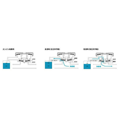 NGK P519A-96341 ラジエターキャップ 96341 標準タイプ