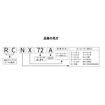 NGK RC-MX119-1217 Spark Plug Wires 1217