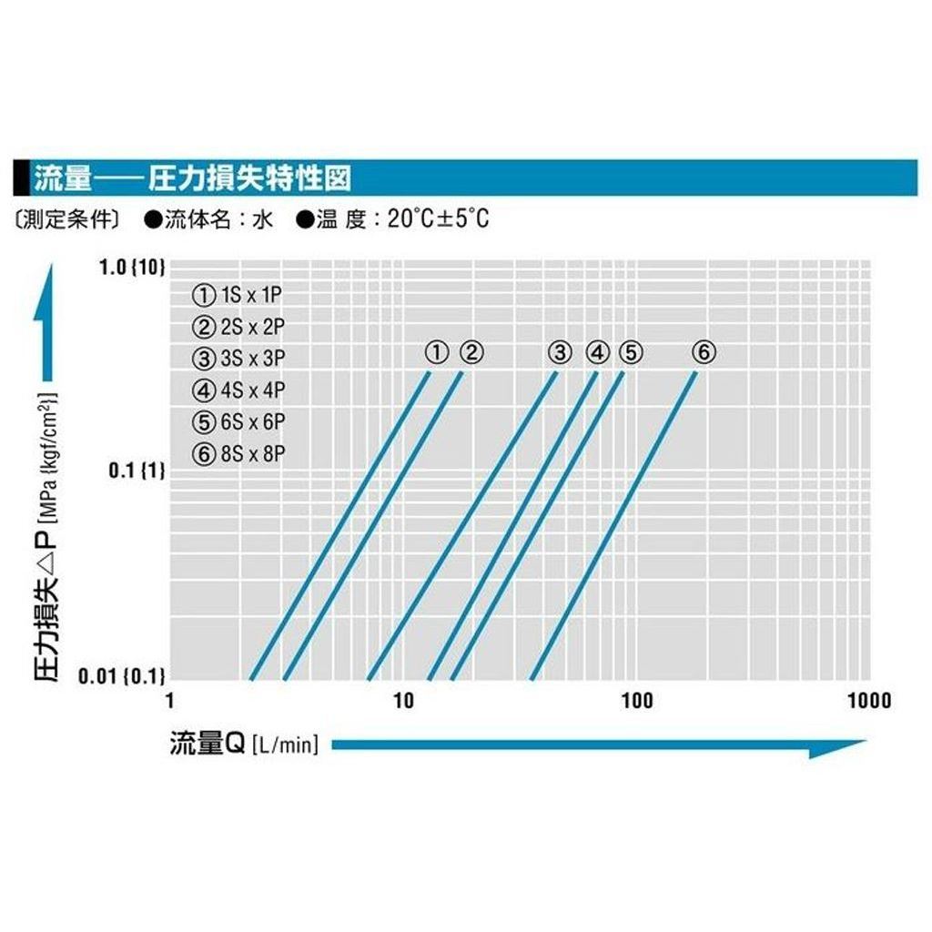 セミコンカプラ SP型 6P-304 SUS P ステンレス/FFKM おねじ取付用