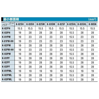 金型カプラ K-90SN BRASS ニトリルゴム ブレードホース用