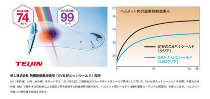 AEROBLADE-6 DYNA(エアロブレード6 ダイナ) フルフェイス ヘルメット フラットブラックブルー