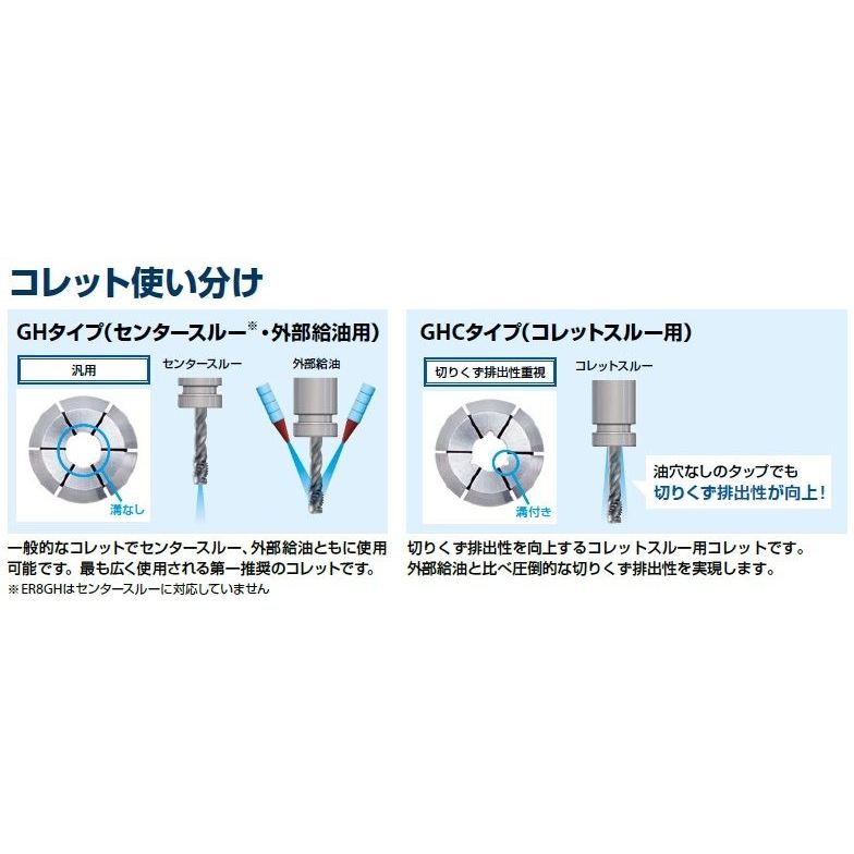 ER16GHC-5.5-4.5 コレット