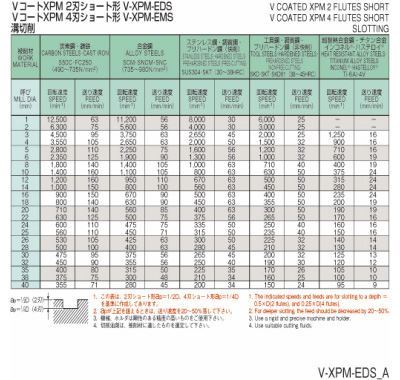 ハイスエンドミル V-XPM-EDS 8.5 1本