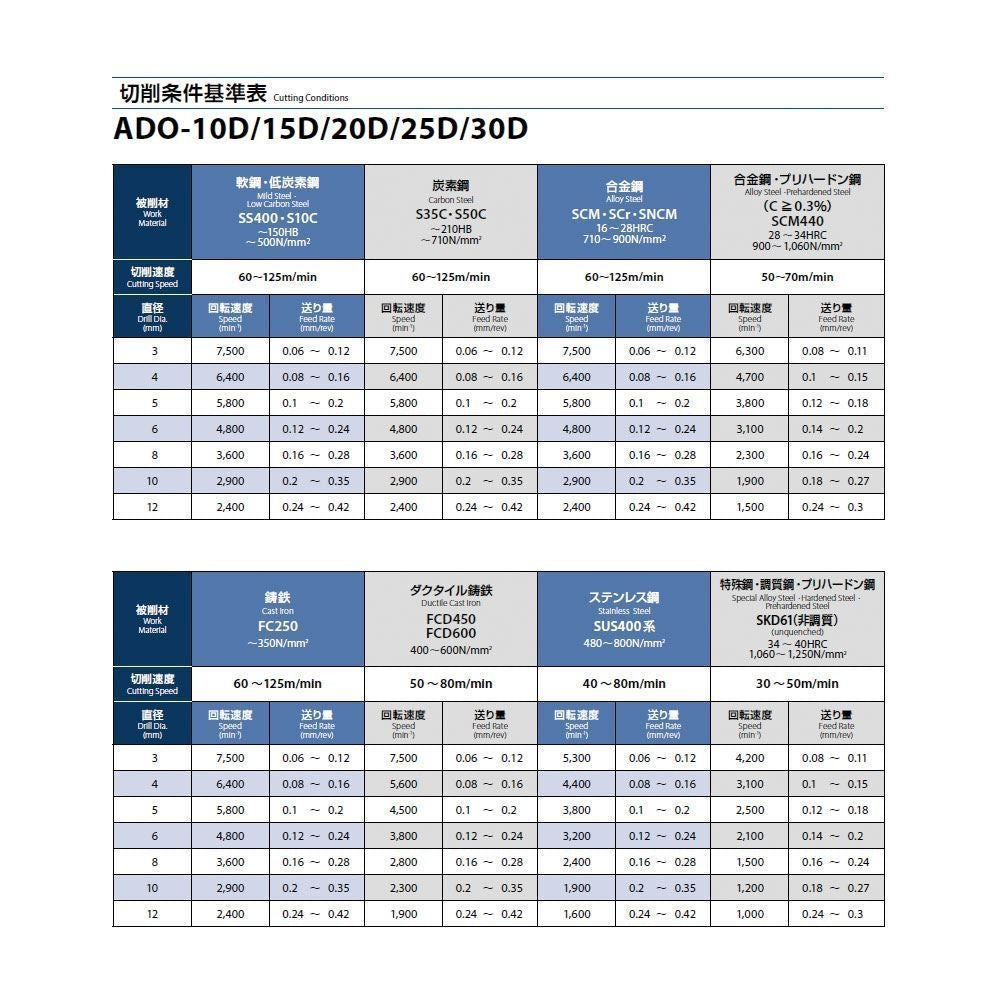 超硬油穴付きADOドリル 15Dタイプ ADO-15D 4.3-5 1本