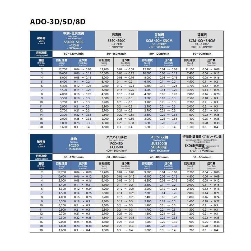 超硬油穴付き ADOドリル 5Dタイプ ADO-5D 8.4 1本