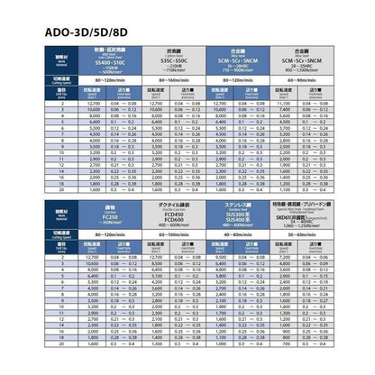 超硬油穴付き ADOドリル 5Dタイプ ADO-5D 8.4 1本
