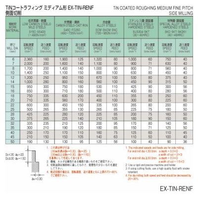 ラフィングエンドミル EX-TIN-RENF 10 1本