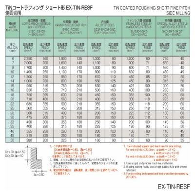 ラフィングエンドミル EX-TIN-RESF 28 1本
