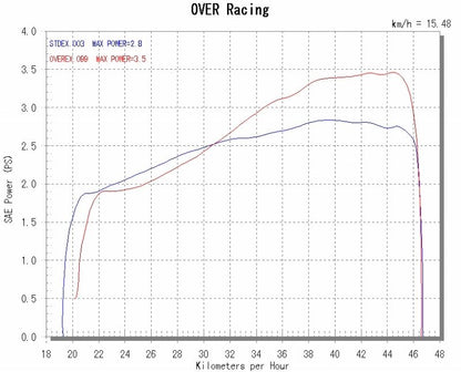 GP Performance Full Titanium JMCA/22 MONKEY(FI) 1 pc.