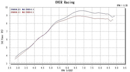 TT-Formula フルチタン UPタイプ GROM 13-15 1個