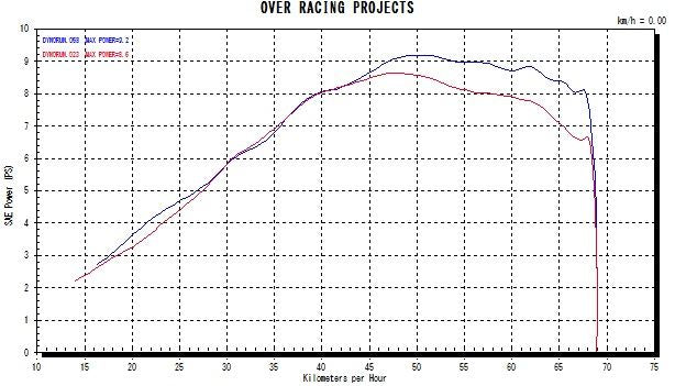 Twin Carbon Muffler GROM 16/17-20 1 pc.