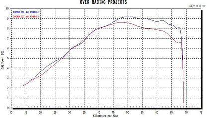 Twin Carbon Muffler GROM 16/17-20 1 pc.
