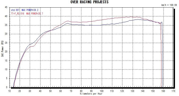 TT-Formula RS フルチタン 2-1 T-MAX530 17 1個