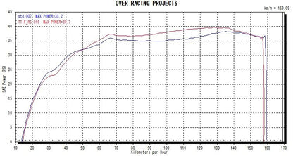 TT-Formula RS フルチタン 2-1 T-MAX530 17 1個