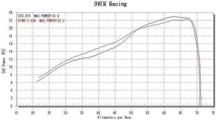 SSメガホンマフラー SR400（FI) 1個
