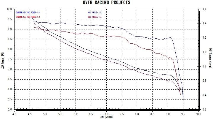 TT-Formula フルチタン Cygnus-X SR 17 1個