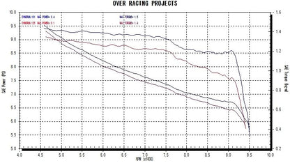 TT-Formula フルチタン Cygnus-X SR 17 1個
