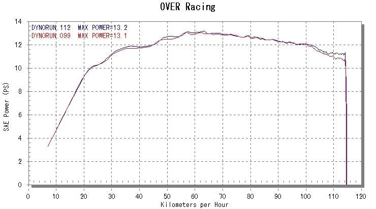TT-Formula フルチタン MAJESTY-S 14-17/18 1個