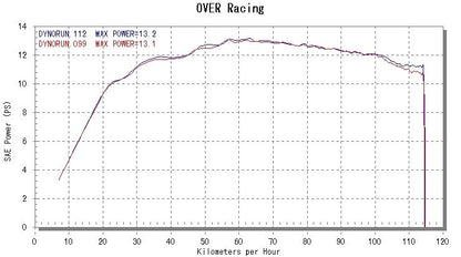 TT-Formula フルチタン MAJESTY-S 14-17/18 1個