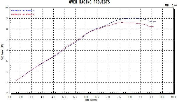 TT-Formula RS フルチタン Z125 Pro 1個