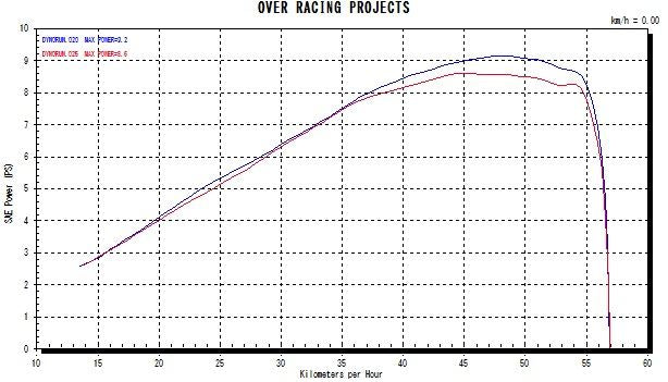 GP-PERFORMANCE XL Full Titanium Z125-PRO (16-) 1 piece