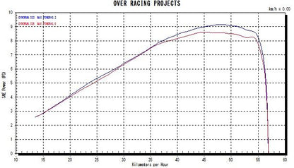 GP-PERFORMANCE XL Full Titanium Z125-PRO (16-) 1 piece