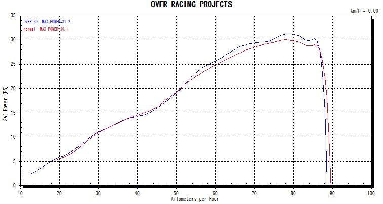 TT-Formula フルチタン S/O CBR250RR 1個