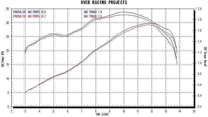 GPパフォーマンス RSスリップオン YZF-R25/MT-25 1個