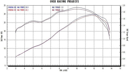 GPパフォーマンス RSスリップオン YZF-R25/MT-25 1個