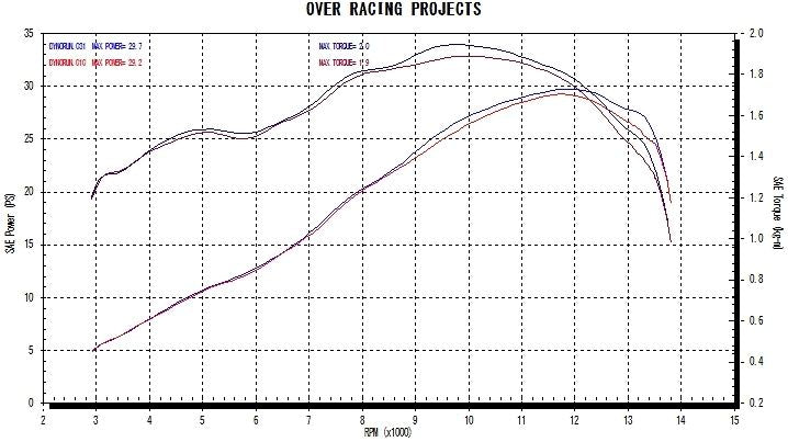チタン ツインメガホンスリップオン YZF-R25/MT-25 1個