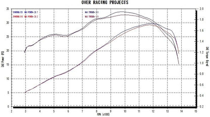 チタン ツインメガホンスリップオン YZF-R25/MT-25 1個