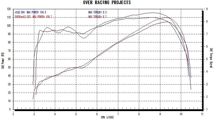 TT-Formula フルチタン 3-2-1 MT-09 14-17/XSR900 1個