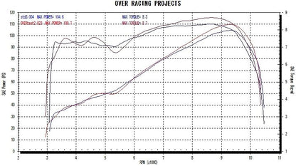 TT-Formula フルチタン 3-2-1 MT-09 14-17/XSR900 1個