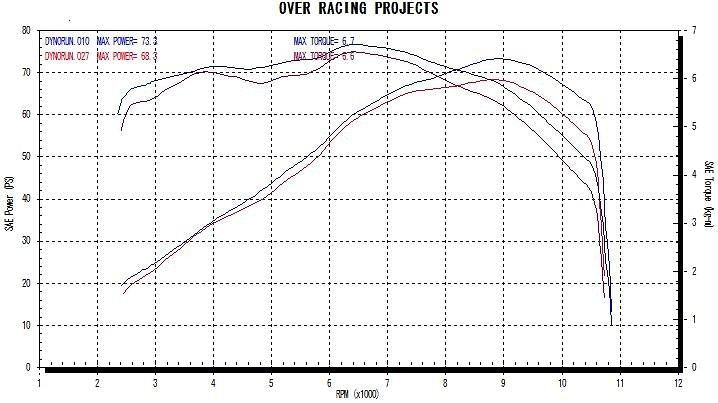 TT-Formula Full Titanium 2-1 Racing MT-07 1 piece