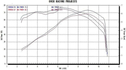 TT-Formula Full Titanium 2-1 Racing MT-07 1 piece