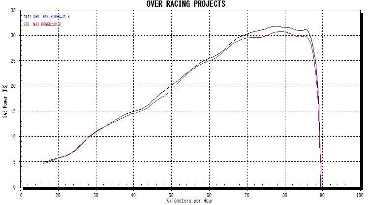TT-Formula RS フルチタン CBR250RR 1個