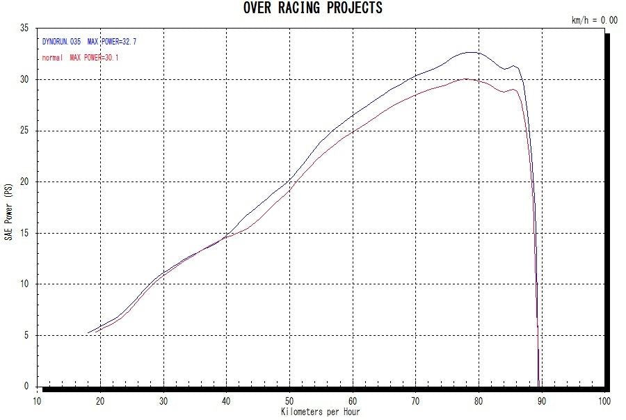 GP-PERFORMANCE XL 2-1 CBR250RR 17-19 1 pc.