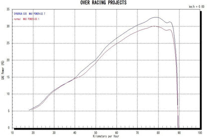 GP-PERFORMANCE XL 2-1 CBR250RR 17-19 1 pc.