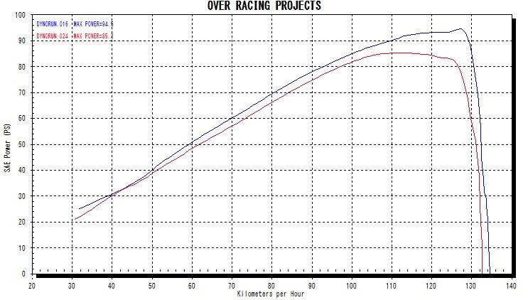 Titanium Megaphone Muffler 4-2 CB1100RS 17- 1 pc.
