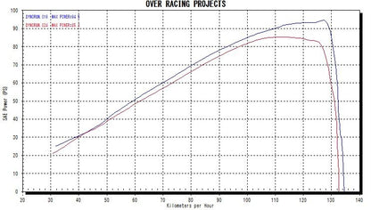 Titanium Megaphone Muffler 4-2 CB1100RS 17- 1 pc.