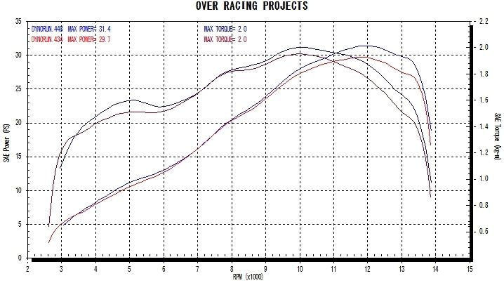 TT-Formula Complete 2-1 YZF-R25 15-17 1 pc.