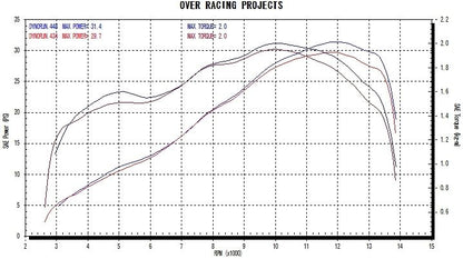 TT-Formula Complete 2-1 YZF-R25 15-17 1 pc.
