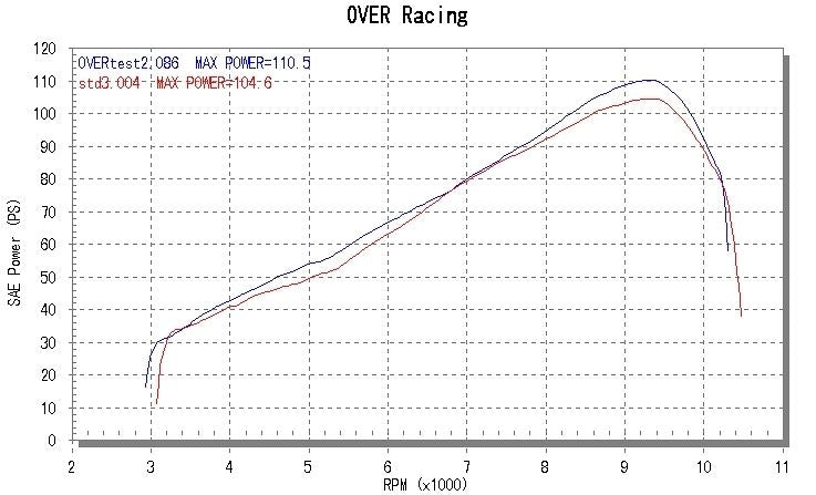 TT-Formula Full Titanium 3-1 MT-09/TRACER 14-16 1 pc.